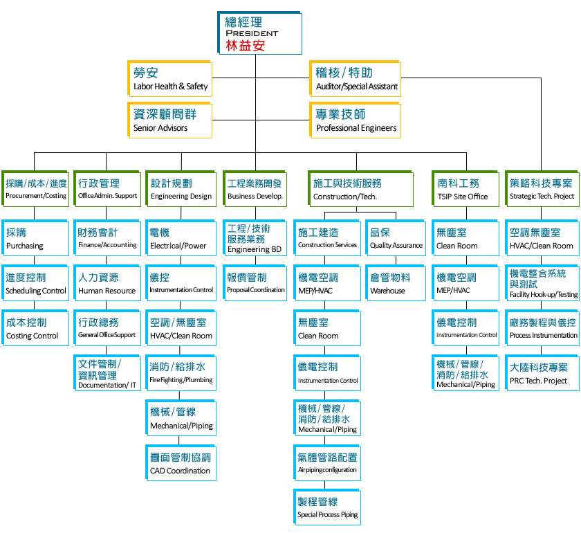 公司組織架構圖