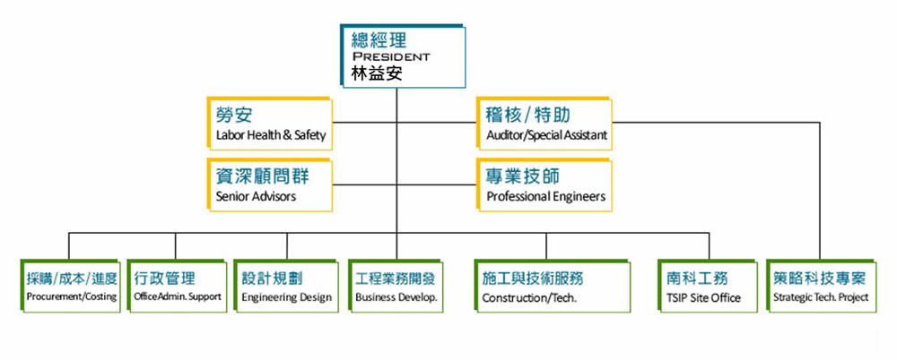 公司組織架構圖